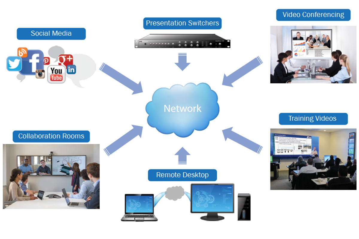 Six Emerging Trends in AV