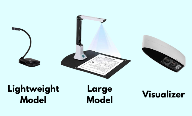 Document Camera for the Classroom